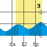 Adak tide chart for Sunday, September 3, 2023
