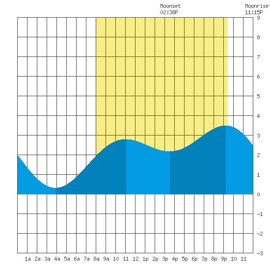 Adak tide chart for Monday, September 4, 2023