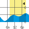 Adak tide chart for Monday, September 4, 2023