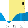 Adak tide chart for Friday, September 8, 2023