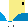Adak tide chart for Saturday, September 9, 2023