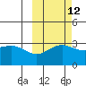 Adak tide chart for Thursday, October 12, 2023