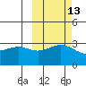 Adak tide chart for Friday, October 13, 2023