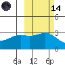 Adak tide chart for Saturday, October 14, 2023