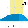 Adak tide chart for Sunday, October 15, 2023