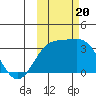 Adak tide chart for Friday, October 20, 2023