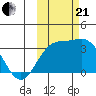 Adak tide chart for Saturday, October 21, 2023