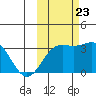 Adak tide chart for Monday, October 23, 2023