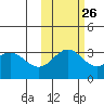 Adak tide chart for Thursday, October 26, 2023