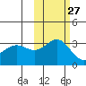 Adak tide chart for Friday, October 27, 2023