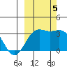 Adak tide chart for Thursday, October 5, 2023
