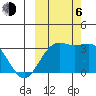 Adak tide chart for Friday, October 6, 2023