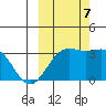 Adak tide chart for Saturday, October 7, 2023