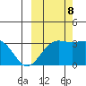 Adak tide chart for Sunday, October 8, 2023