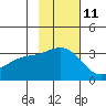 Adak tide chart for Saturday, November 11, 2023