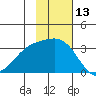 Adak tide chart for Monday, November 13, 2023