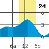 Adak tide chart for Friday, November 24, 2023