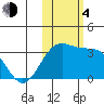 Adak tide chart for Saturday, November 4, 2023