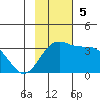 Adak tide chart for Sunday, November 5, 2023