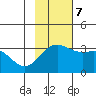 Adak tide chart for Tuesday, November 7, 2023