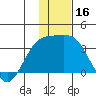 Adak tide chart for Saturday, December 16, 2023