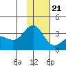 Adak tide chart for Thursday, December 21, 2023