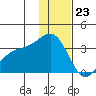Adak tide chart for Saturday, December 23, 2023