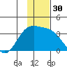 Adak tide chart for Saturday, December 30, 2023