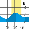 Adak tide chart for Wednesday, December 6, 2023