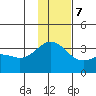 Adak tide chart for Thursday, December 7, 2023