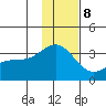 Adak tide chart for Friday, December 8, 2023