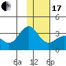 Adak tide chart for Wednesday, January 17, 2024