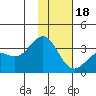 Adak tide chart for Thursday, January 18, 2024
