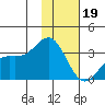 Adak tide chart for Friday, January 19, 2024
