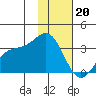 Adak tide chart for Saturday, January 20, 2024