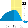 Adak tide chart for Monday, January 22, 2024