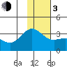 Adak tide chart for Wednesday, January 3, 2024