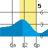 Adak tide chart for Friday, January 5, 2024