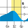 Adak tide chart for Saturday, January 6, 2024