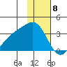 Adak tide chart for Monday, January 8, 2024
