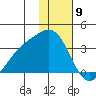 Adak tide chart for Tuesday, January 9, 2024