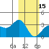 Adak tide chart for Thursday, February 15, 2024