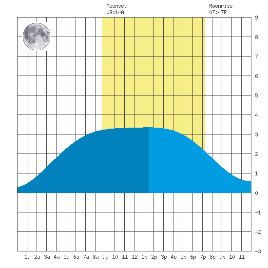 Adak tide chart for Saturday, February 24, 2024
