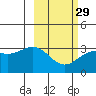 Adak tide chart for Thursday, February 29, 2024