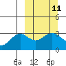 Adak tide chart for Monday, March 11, 2024