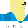 Adak tide chart for Friday, March 15, 2024
