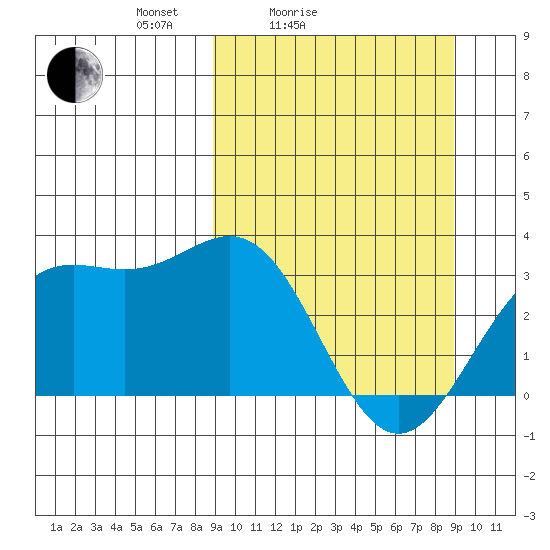 Adak tide chart for Saturday, March 16, 2024