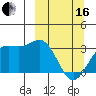 Adak tide chart for Saturday, March 16, 2024