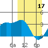 Adak tide chart for Sunday, March 17, 2024