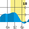 Adak tide chart for Monday, March 18, 2024